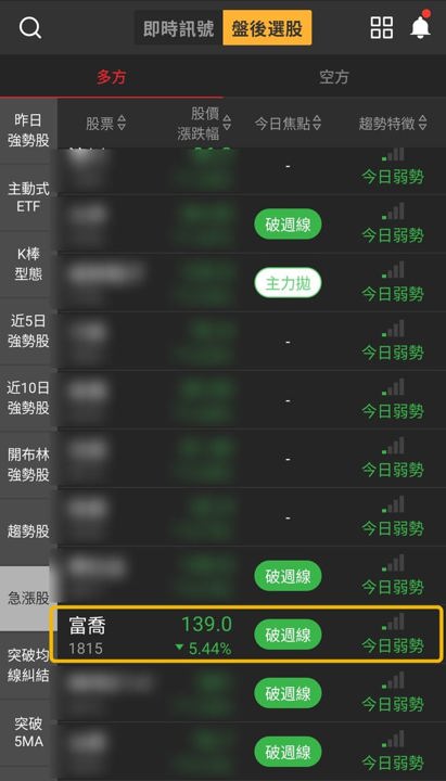 【下週觀察】Low DK擴產題材，「高階玻纖布廠」能否止穩？