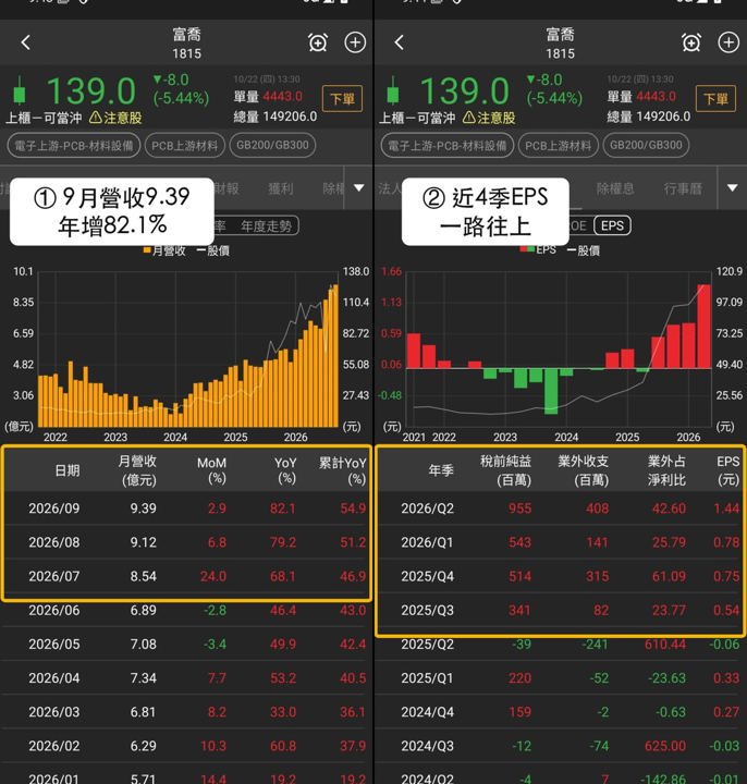 【下週觀察】Low DK擴產題材，「高階玻纖布廠」能否止穩？