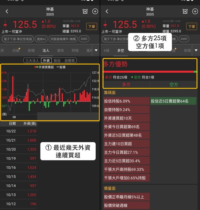 【本週復盤】伺服器機構件/機櫃資金集中，「3檔概念股」續站前段班！