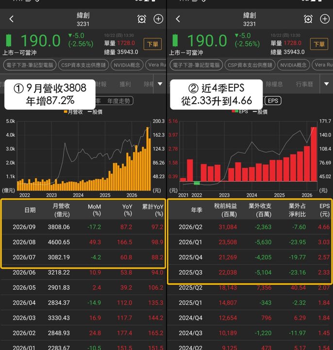 【本週復盤】智慧醫療分歧加大,「3檔概念股」各有觀察重點!