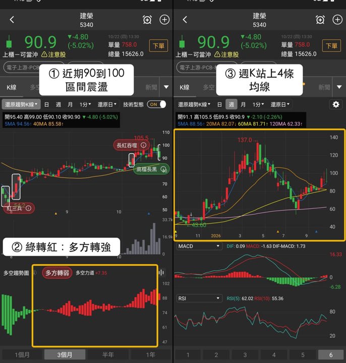 【本週復盤】PCB上游材料分化,「3檔概念股」強弱現形!