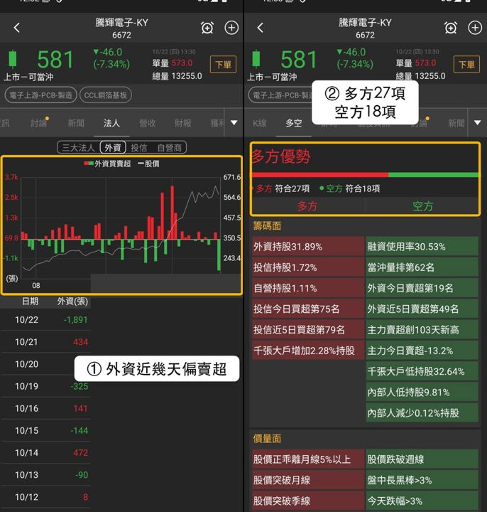 【下週觀察】急漲股、趨勢股雙入選，「銅箔基板廠」能站回5日線？