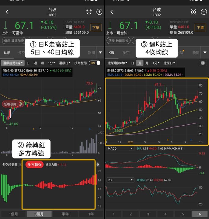 【本週復盤】PCB上游材料分化,「3檔概念股」強弱現形!