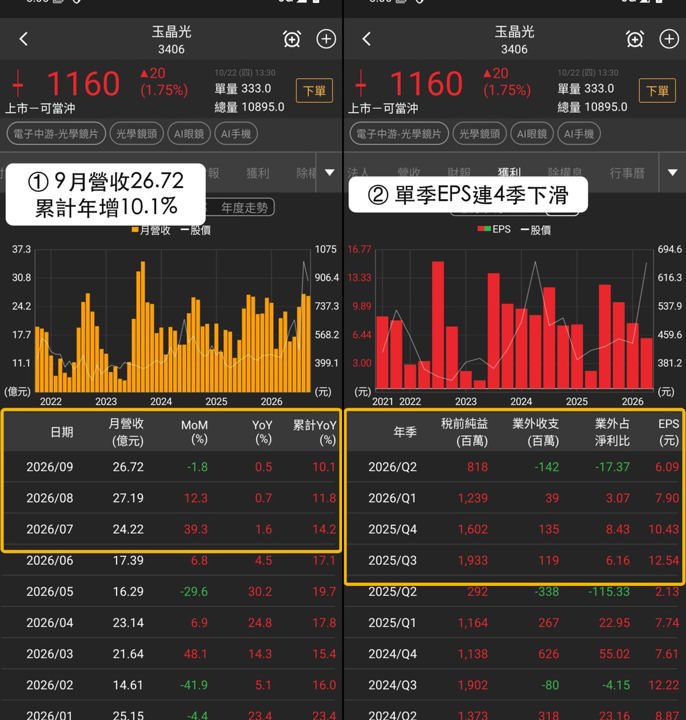 【本週復盤】AI手機輪動加劇，「3檔概念股」近5日收紅！
