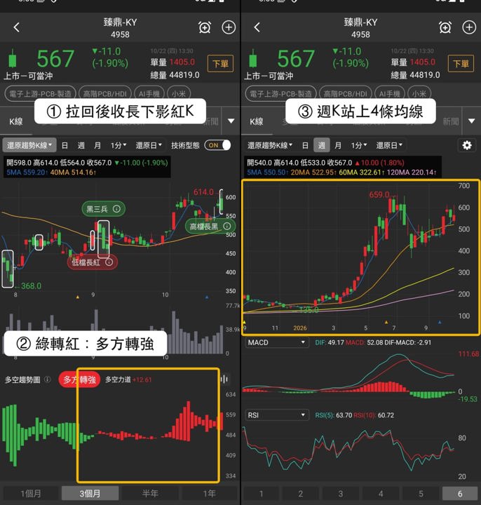 【本週復盤】AI手機輪動加劇，「3檔概念股」近5日收紅！