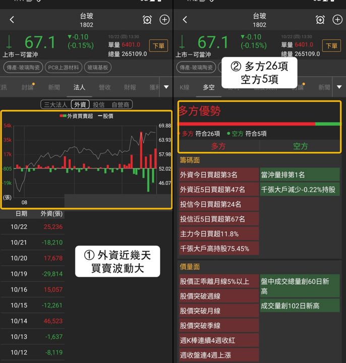 【本週復盤】PCB上游材料分化,「3檔概念股」強弱現形!