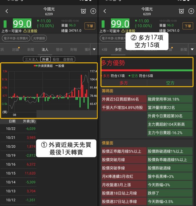 【下週觀察】光學鏡頭股回檔,「手機與車用鏡頭廠」能守住99元?