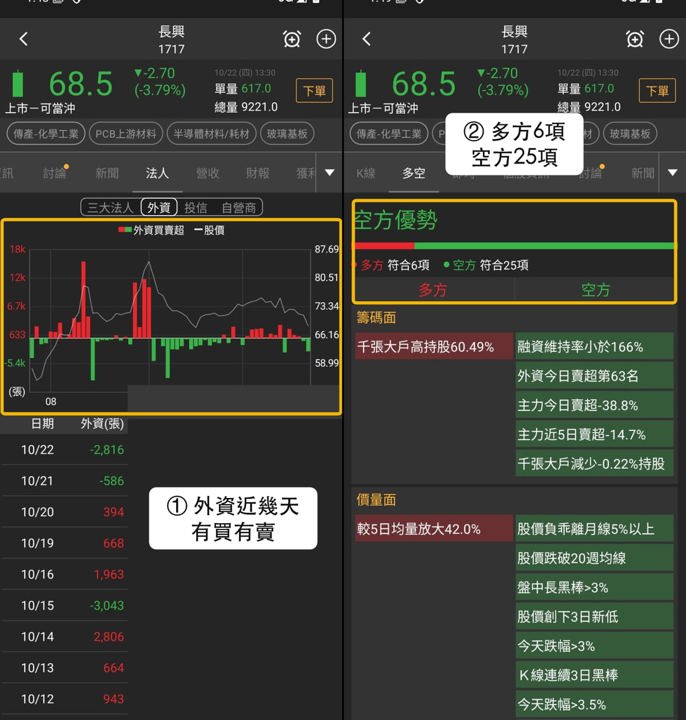 【本週復盤】PCB上游材料分化,「3檔概念股」強弱現形!