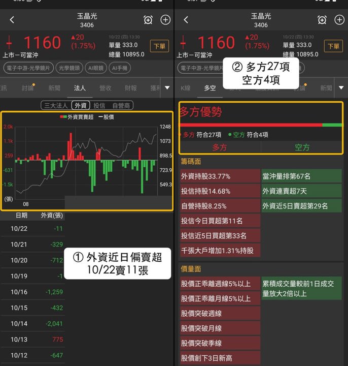 【本週復盤】AI手機輪動加劇，「3檔概念股」近5日收紅！