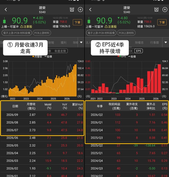 【本週復盤】PCB上游材料分化,「3檔概念股」強弱現形!