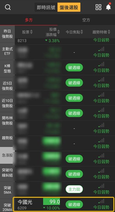 【下週觀察】光學鏡頭股回檔,「手機與車用鏡頭廠」能守住99元?