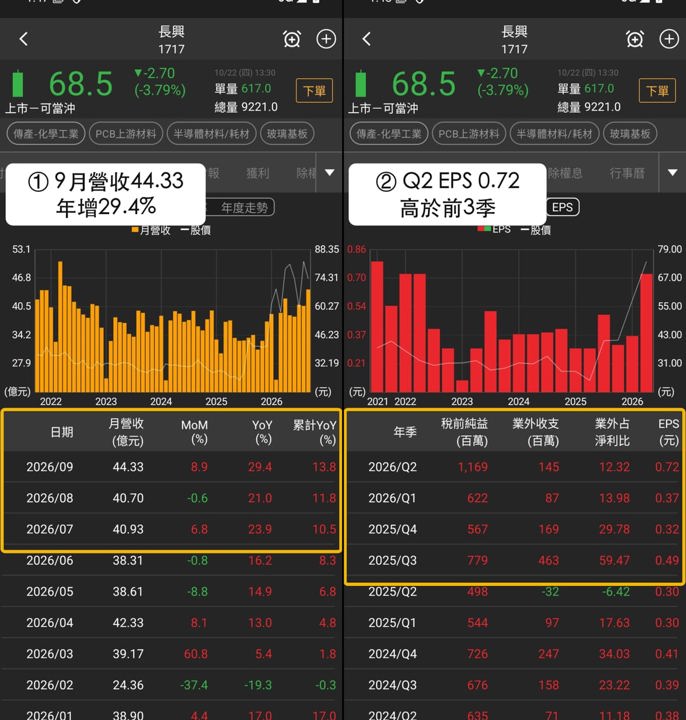 【本週復盤】PCB上游材料分化,「3檔概念股」強弱現形!