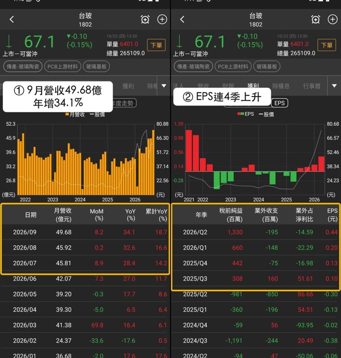 【本週復盤】PCB上游材料分化,「3檔概念股」強弱現形!