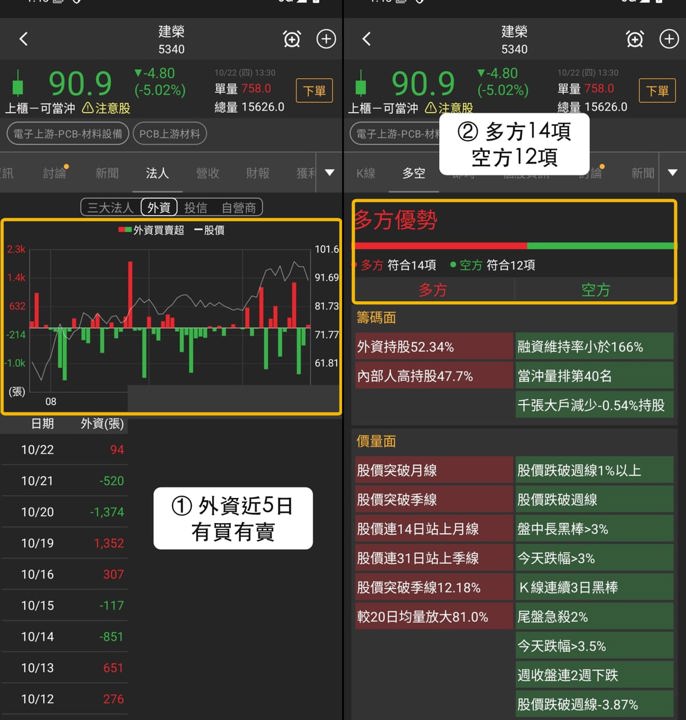 【本週復盤】PCB上游材料分化,「3檔概念股」強弱現形!