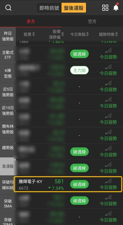 【下週觀察】急漲股、趨勢股雙入選，「銅箔基板廠」能站回5日線？