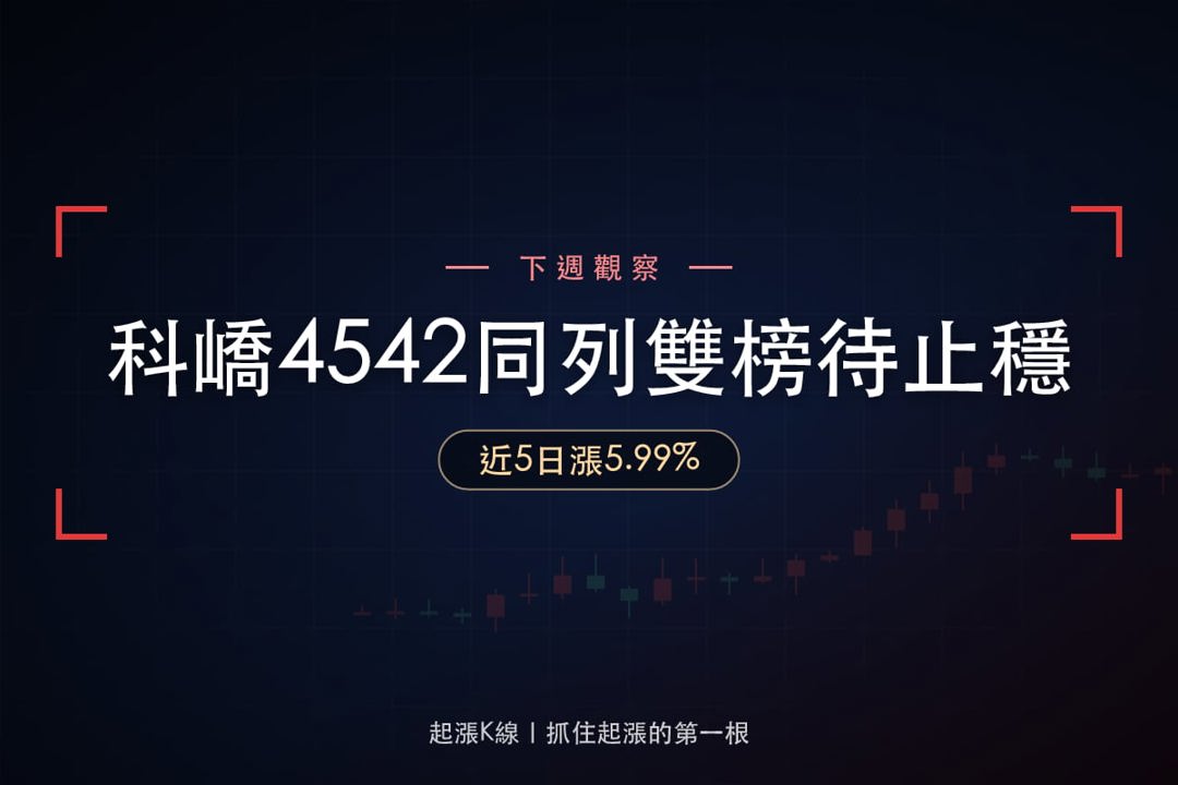 【下週觀察】急漲股、強勢股交集，「3C自動化乾燥設備廠」先看止穩？