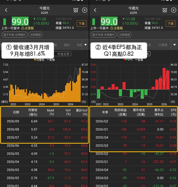 【下週觀察】光學鏡頭股回檔,「手機與車用鏡頭廠」能守住99元?