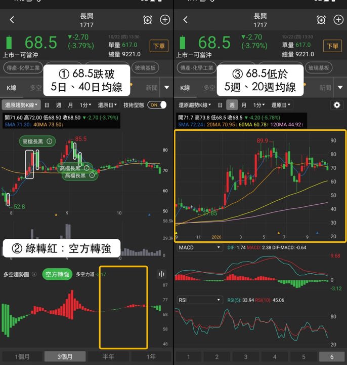 【本週復盤】PCB上游材料分化,「3檔概念股」強弱現形!