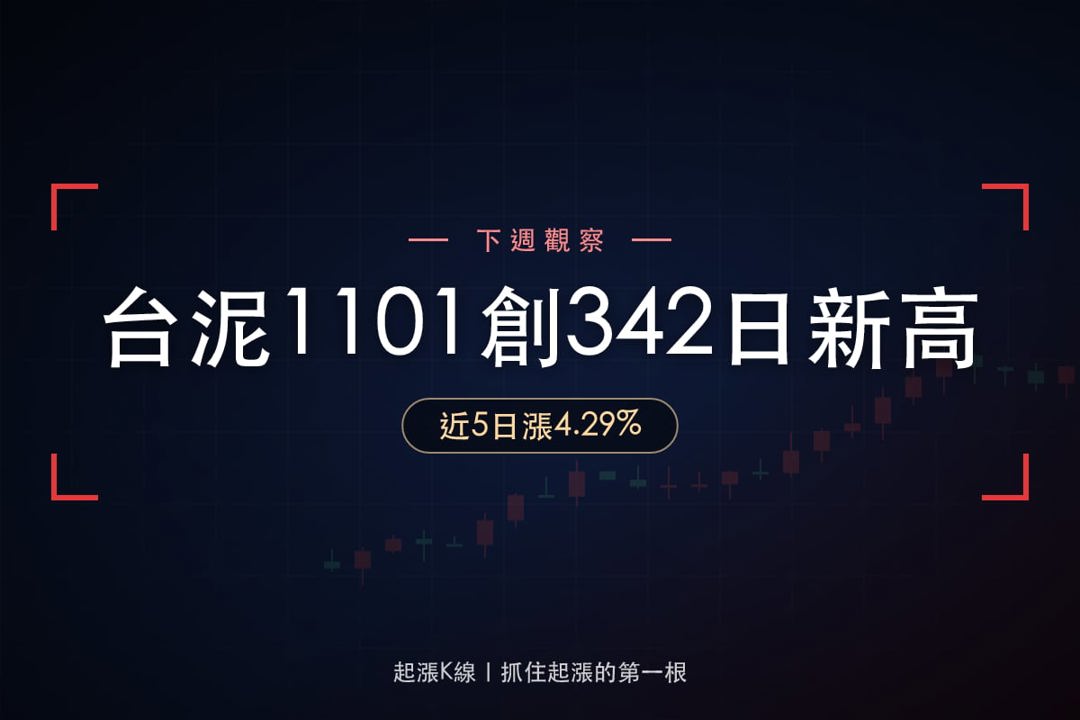 【下週觀察】台泥創342日新高，「水泥龍頭」挑戰28.20元？