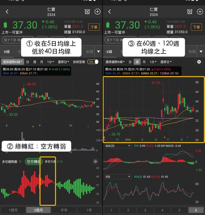 【本週復盤】AI PC買盤聚焦,「3檔概念股」獲外資買超!