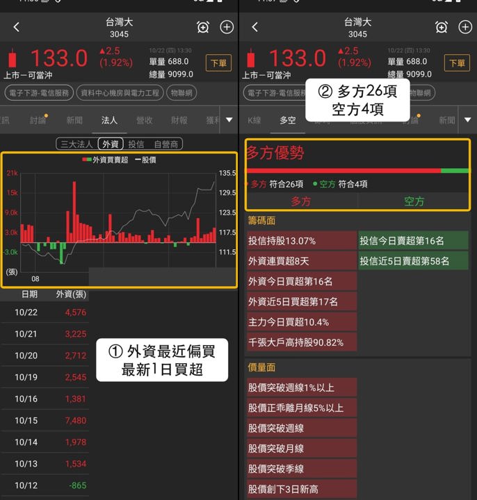 【本週復盤】資料中心機房題材，「3檔概念股」走勢分化！