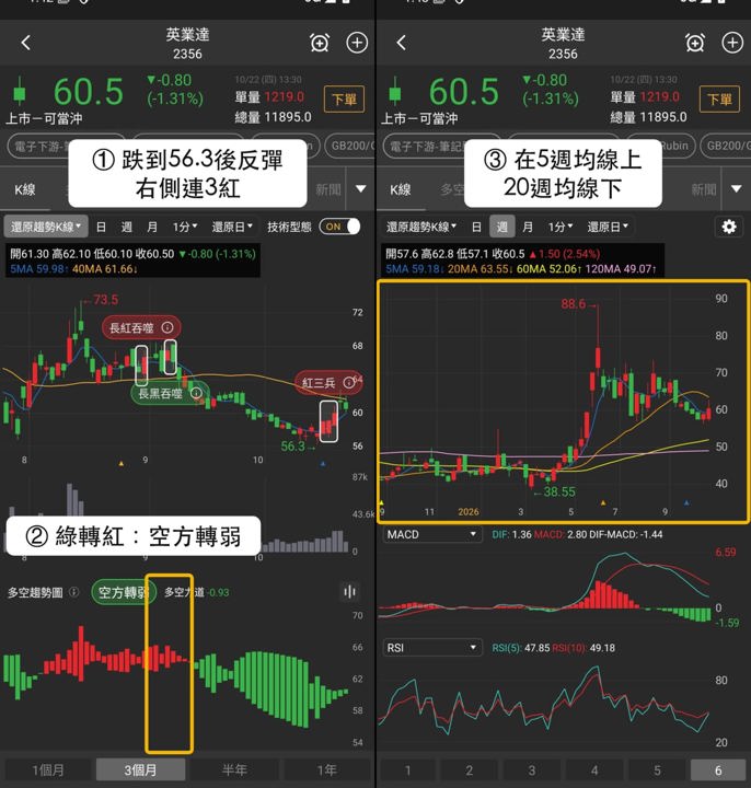 【本週復盤】AI PC買盤聚焦,「3檔概念股」獲外資買超!
