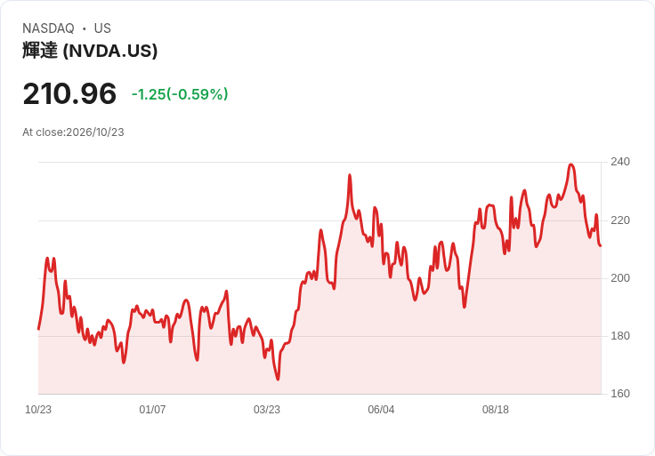 AI資金黑洞震撼華爾街:從Meta到Nvidia,人工智慧盛宴變債務壓力鍋
