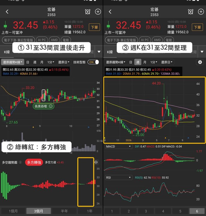 【本週復盤】AI PC買盤聚焦,「3檔概念股」獲外資買超!