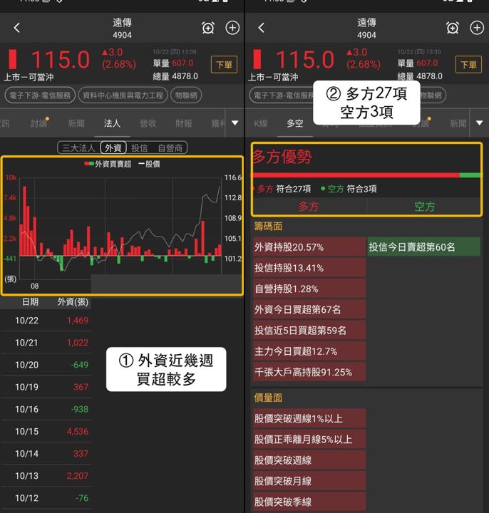 【本週復盤】資料中心機房題材，「3檔概念股」走勢分化！