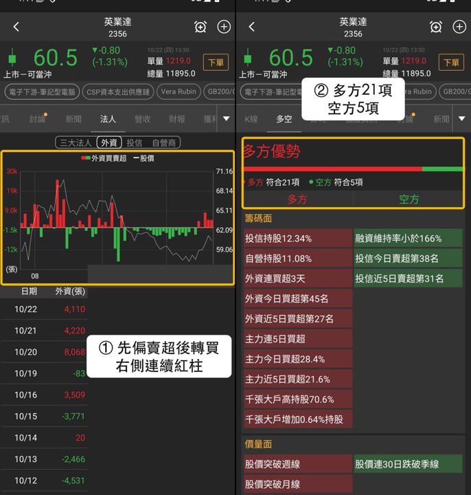【本週復盤】AI PC買盤聚焦,「3檔概念股」獲外資買超!