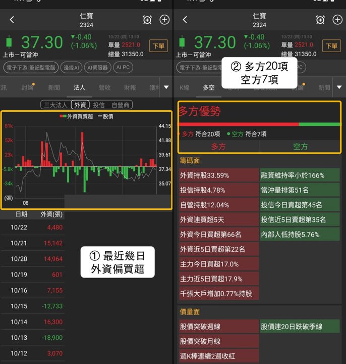 【本週復盤】AI PC買盤聚焦,「3檔概念股」獲外資買超!