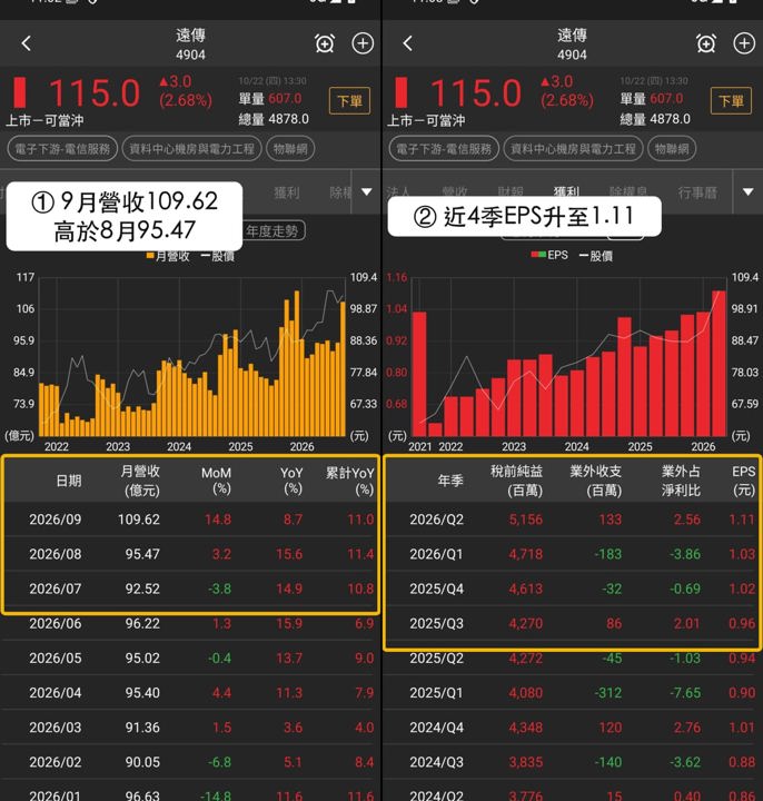 【本週復盤】資料中心機房題材，「3檔概念股」走勢分化！