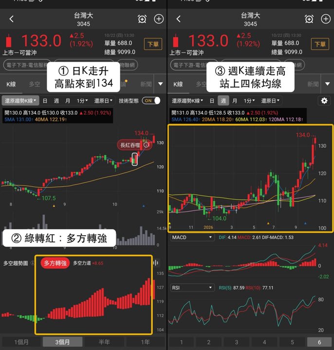 【本週復盤】資料中心機房題材，「3檔概念股」走勢分化！