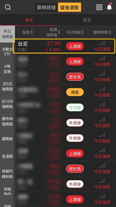 【下週觀察】台泥創342日新高，「水泥龍頭」挑戰28.20元？