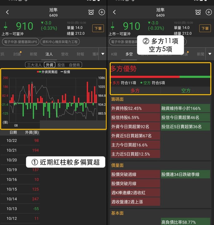 【本週復盤】資料中心機房題材，「3檔概念股」走勢分化！