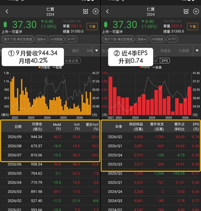 【本週復盤】AI PC買盤聚焦,「3檔概念股」獲外資買超!