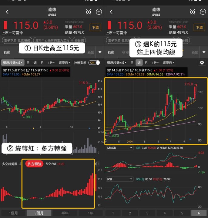 【本週復盤】資料中心機房題材，「3檔概念股」走勢分化！