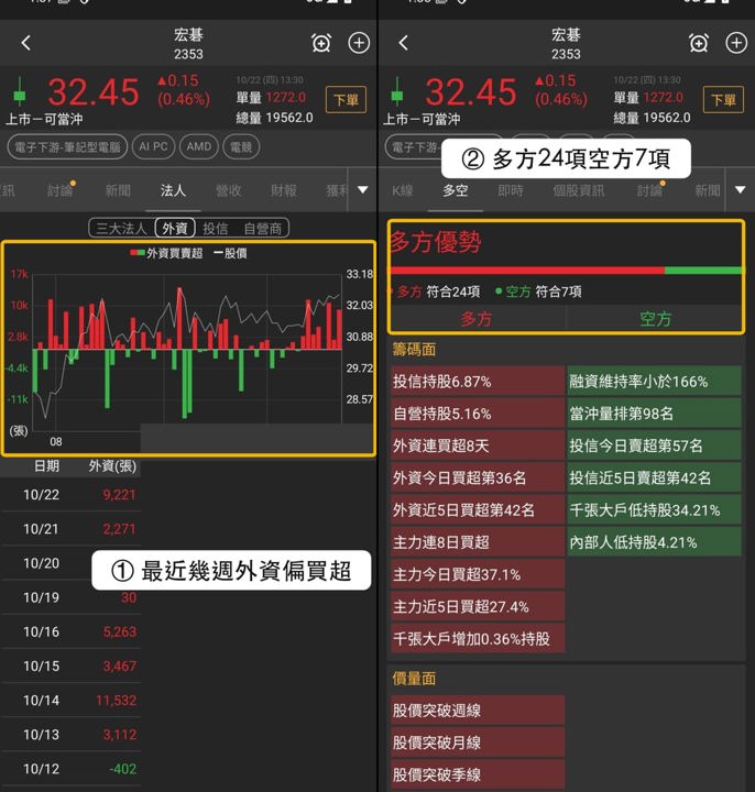 【本週復盤】AI PC買盤聚焦,「3檔概念股」獲外資買超!