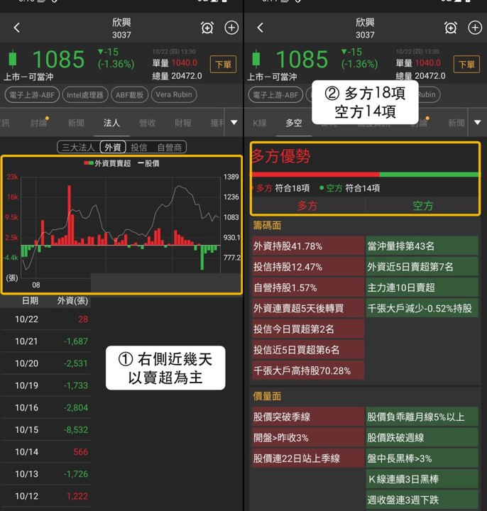 【本週復盤】小米供應鏈分化,「3檔概念股」獲外資買超!