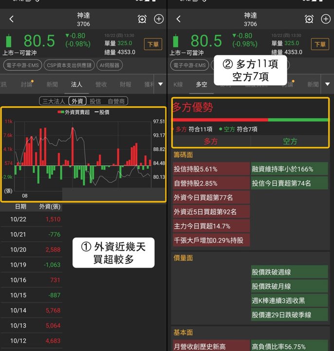 【本週復盤】CSP資本支出整理，「3檔概念股」獲外資買超！