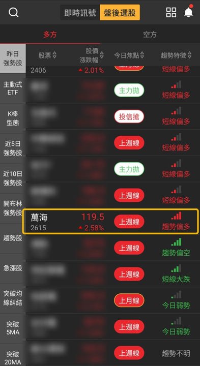 【下週觀察】貨櫃航運逆勢收高，「貨櫃海運商」創4日新高！