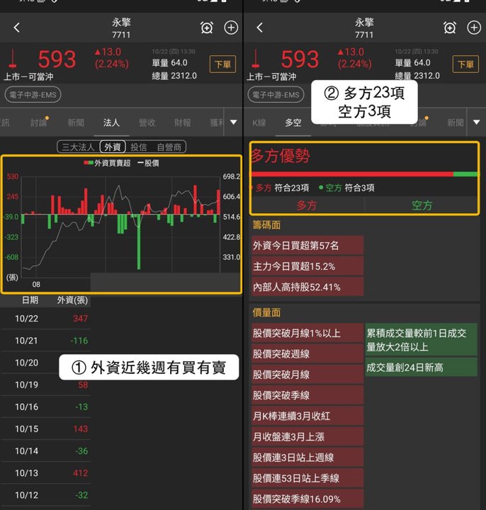 【下週觀察】AI伺服器題材升溫，「伺服器板卡廠」連3天上漲？