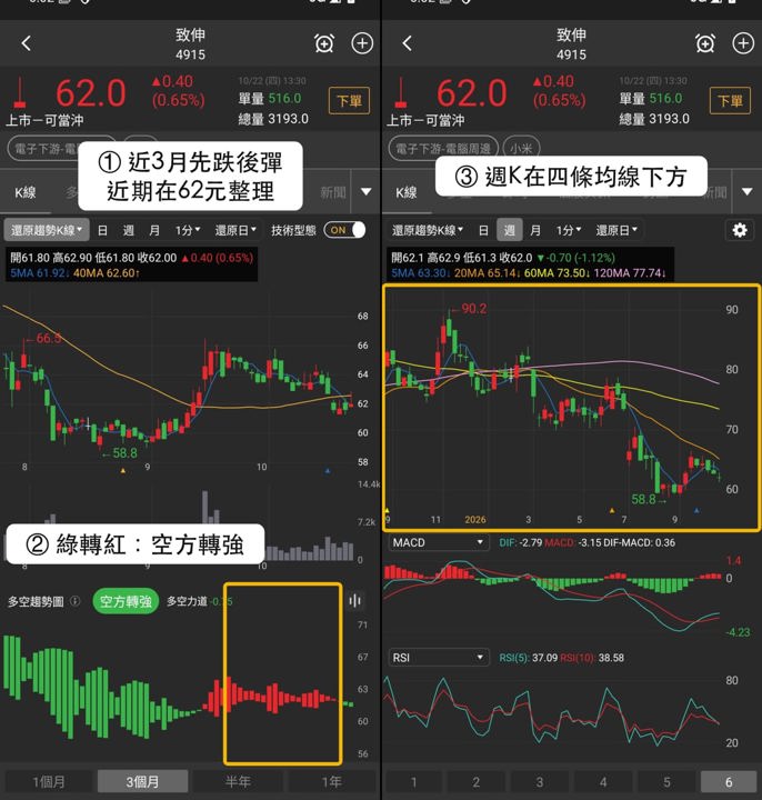 【本週復盤】小米供應鏈分化,「3檔概念股」獲外資買超!