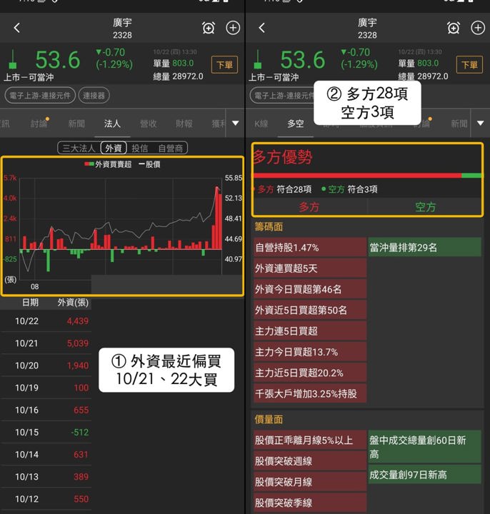 【下週觀察】AI伺服器題材升溫，「PCB及連接器廠」挑戰前高？