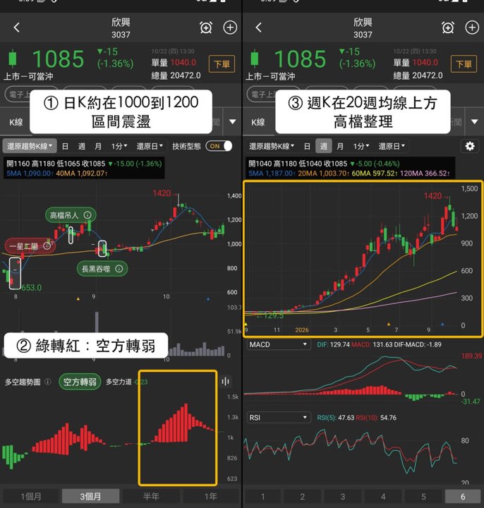 【本週復盤】小米供應鏈分化,「3檔概念股」獲外資買超!