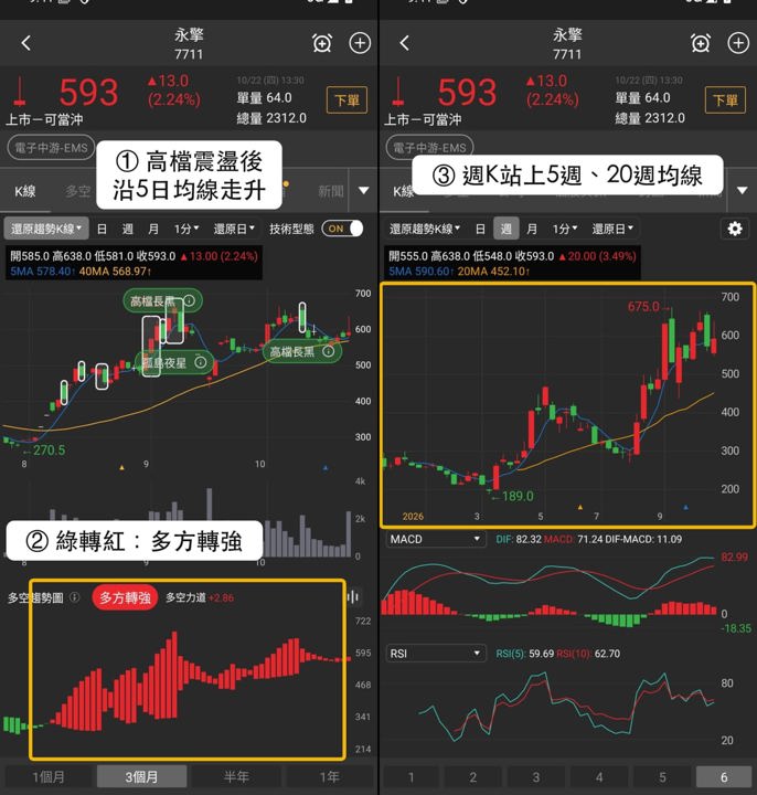 【下週觀察】AI伺服器題材升溫，「伺服器板卡廠」連3天上漲？