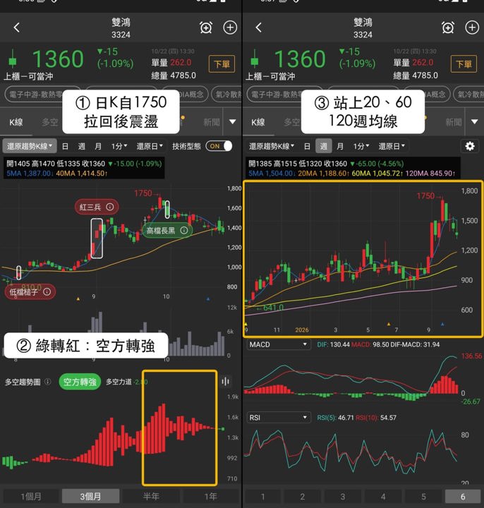 【本週復盤】CSP資本支出整理，「3檔概念股」獲外資買超！