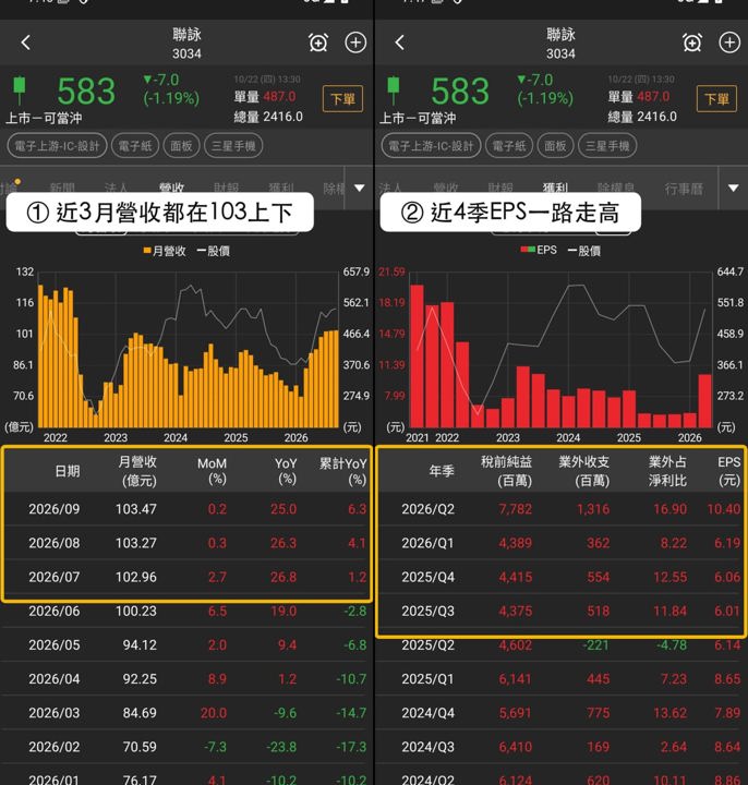 【本週復盤】三星手機族群分歧,「3檔概念股」下週怎麼看?