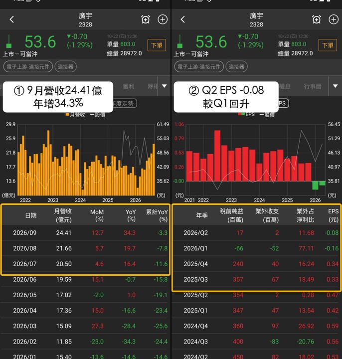 【下週觀察】AI伺服器題材升溫，「PCB及連接器廠」挑戰前高？