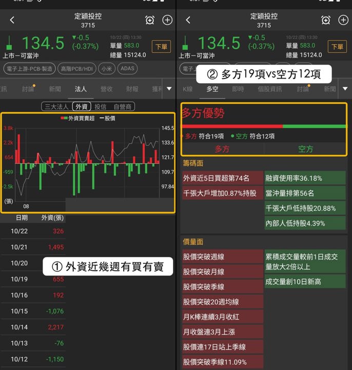 【本週復盤】小米供應鏈分化,「3檔概念股」獲外資買超!